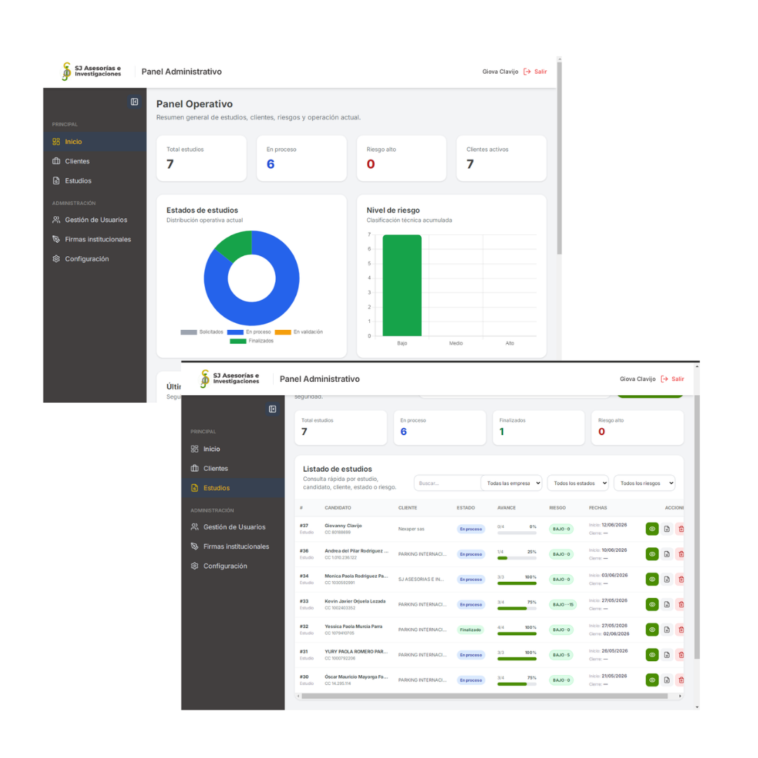 Dashboard de la aplicación